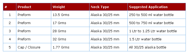 Specification of PET Preforms